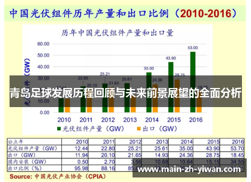 青岛足球发展历程回顾与未来前景展望的全面分析