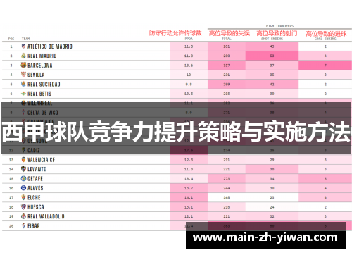 西甲球队竞争力提升策略与实施方法